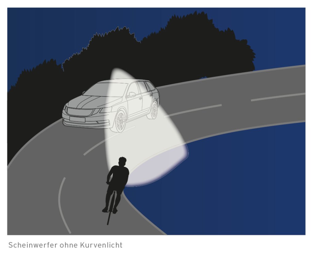 Grafik zum Kurvenlicht
