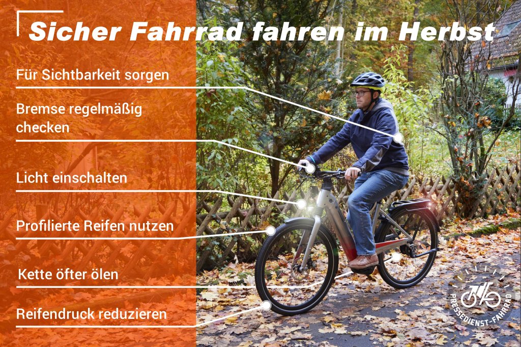Infografik bestehend aus einem Foto eines Radfahrers und Beschriftung wichtiger Aspekte fürs Radfahren im Herbst.
