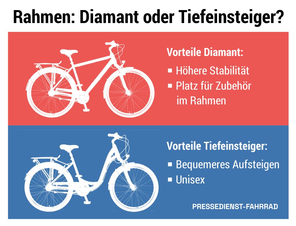 Infografik zu Fahrrädern mit tiefem Einstieg und klassischem Diamantrahmen im Vergleich