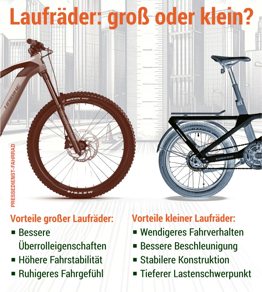 Infografik zu Vorteilen kleiner und großer Räder am Fahrrad im Vergleich