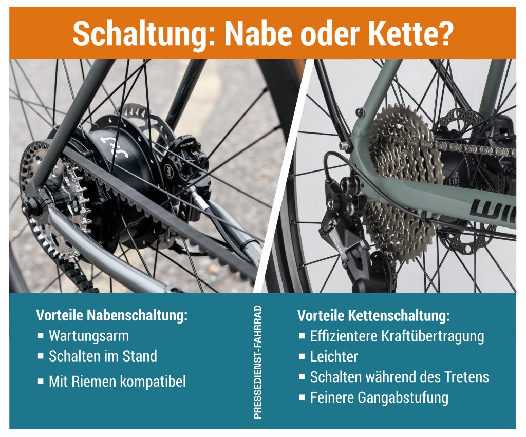 Infografik zu Vorteilen von Nabenschaltung und Kettenschaltung für Fahrräder im Vergleich