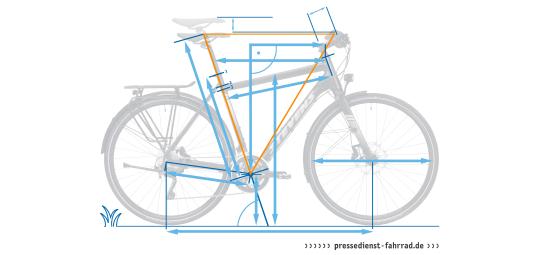 Basistext Fahrradgeometrie › pressedienstfahrrad